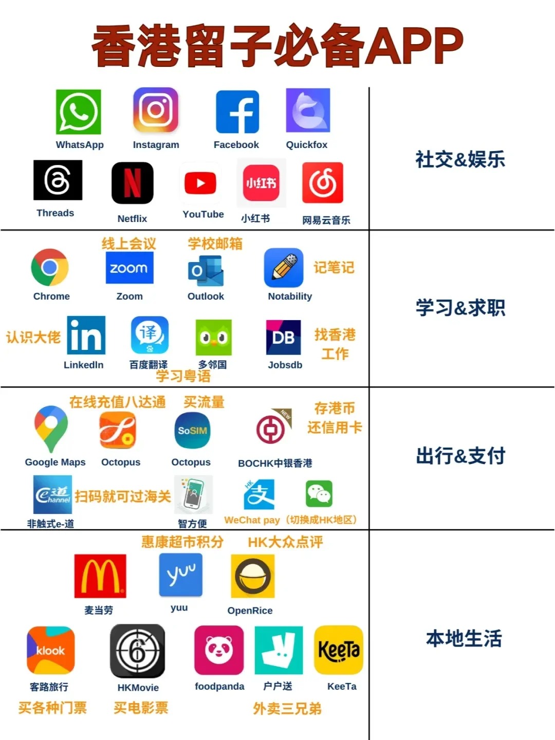 盘点香港生活宝藏APP🎓_1_香港舒桐在奋斗_来自小红书网页版 (1)(1).jpg